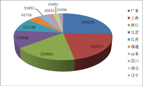 ����ͨ ��ҵ