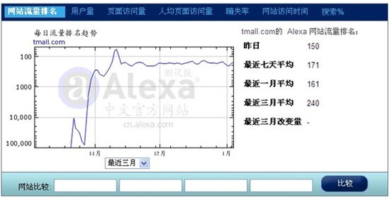 ����ͨ��������